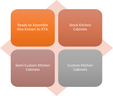 Custom Kitchen Cabinets 