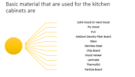 The Primary Materials  for The Kitchen Cabinets are