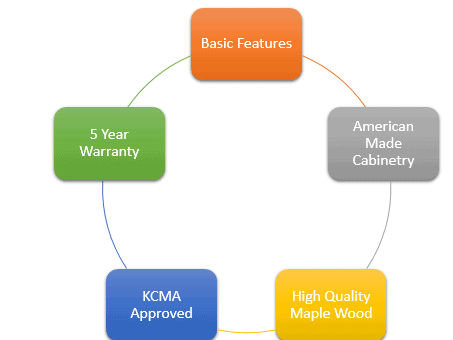 features of wolf kitchen cabinets