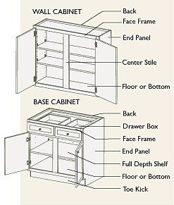 kitchen cabinet terminology